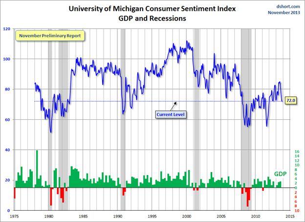 GDP and Recessions