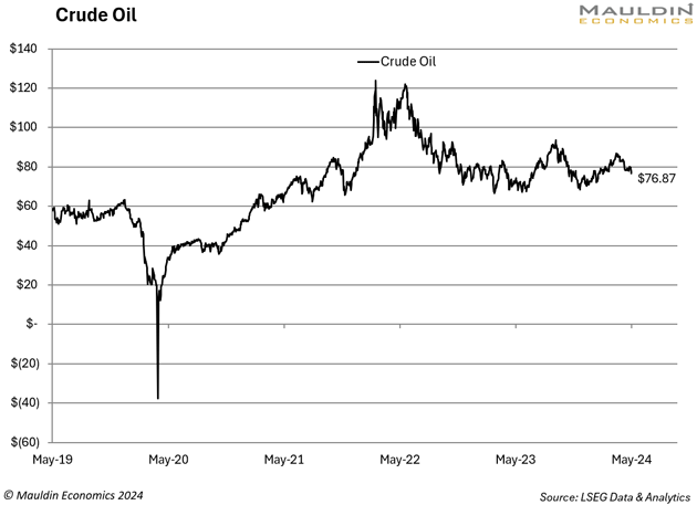 crude oil