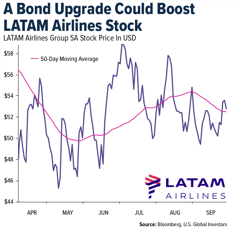 bond-upgrade