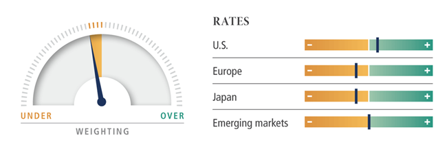 Rates dial