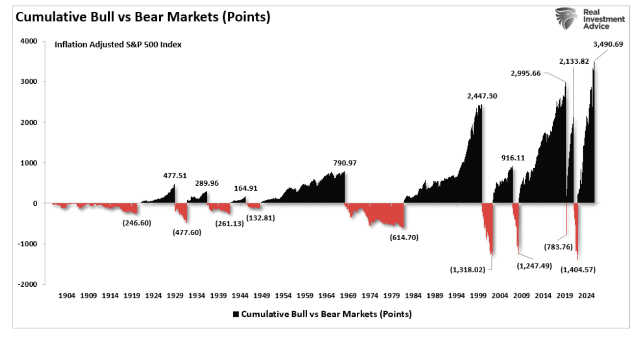 cumulative bull