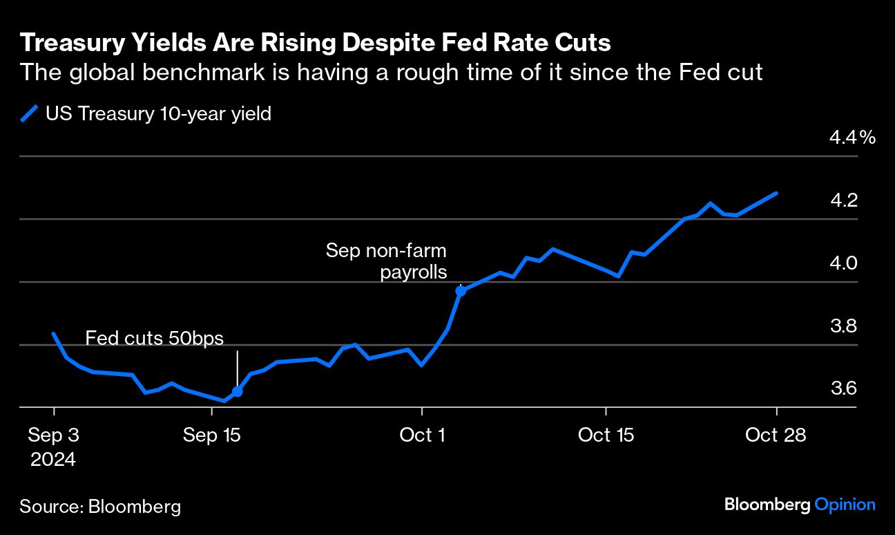 treasury yields