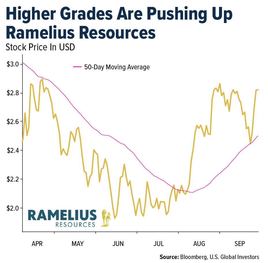 higher-grades