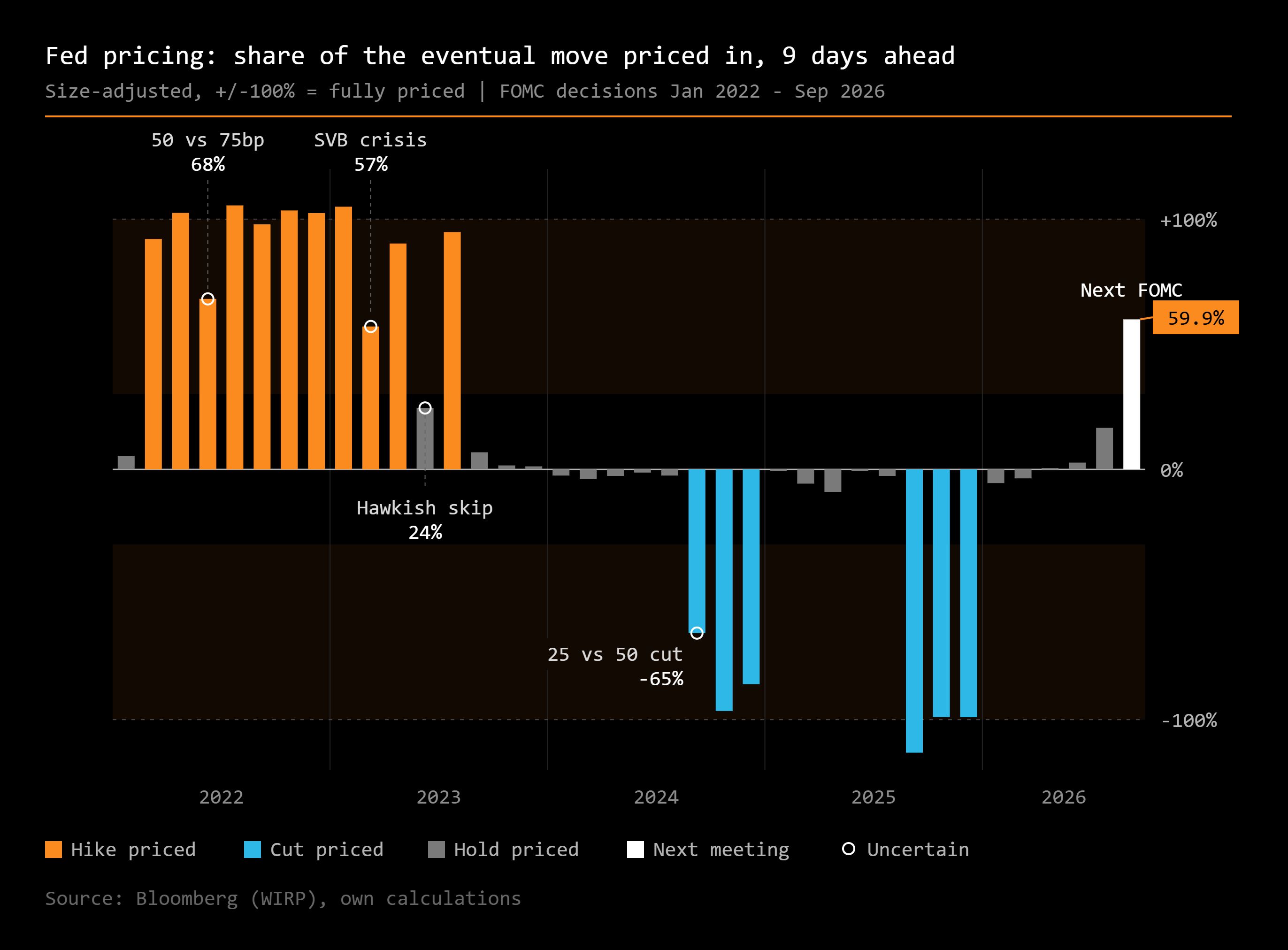 fed-pricing
