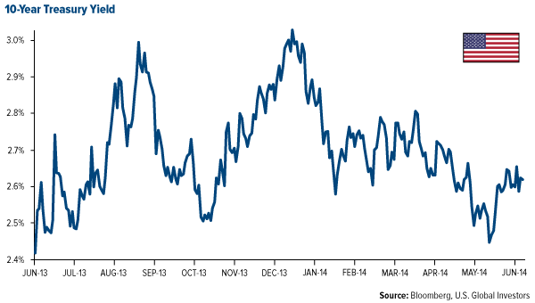 Gold-Mining-Stocks-Have-Strengthened-Recently