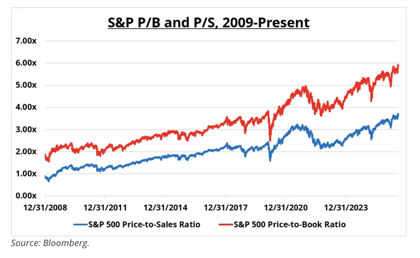 S&P