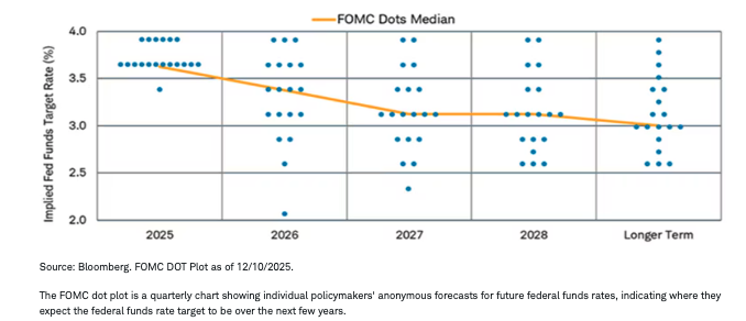 monetary policy table