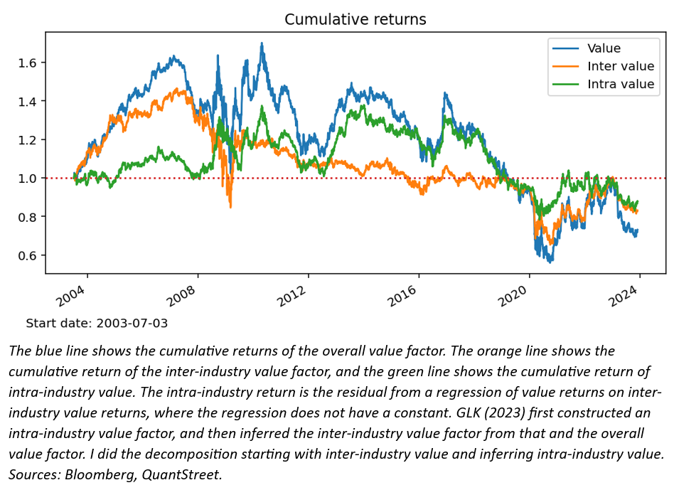 cumulative returns