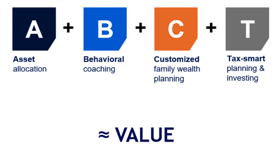 Asset, Behavioral, Customized, Tax Smart table
