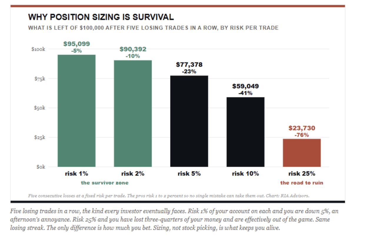 position sizing