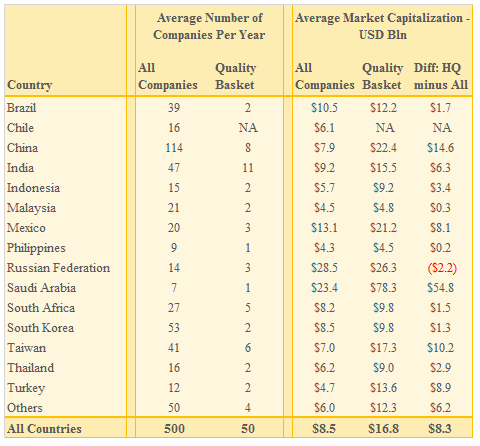 Number of Companies and Market Capitalization