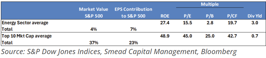 market value