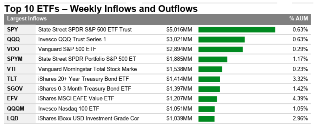 top-etfs