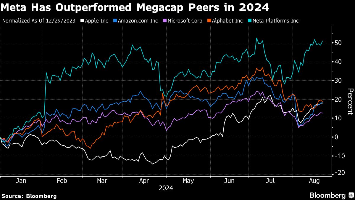 metaoutperformed