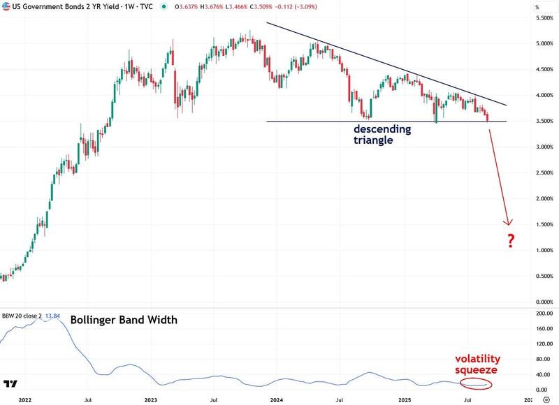 US government bonds