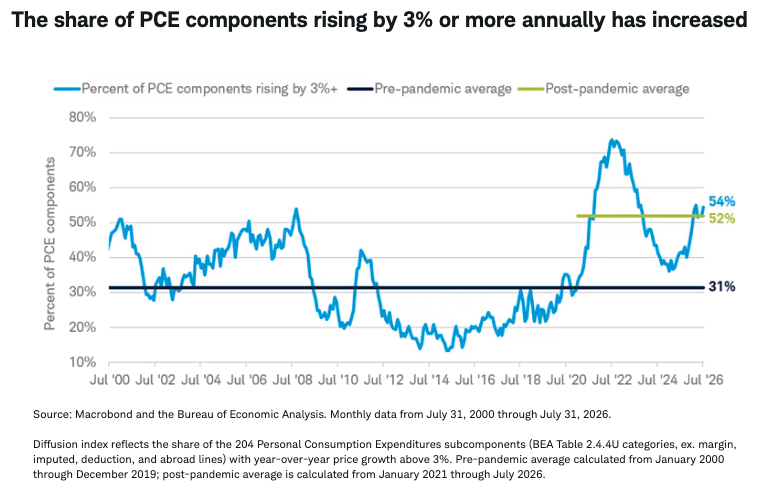 share-pce-components