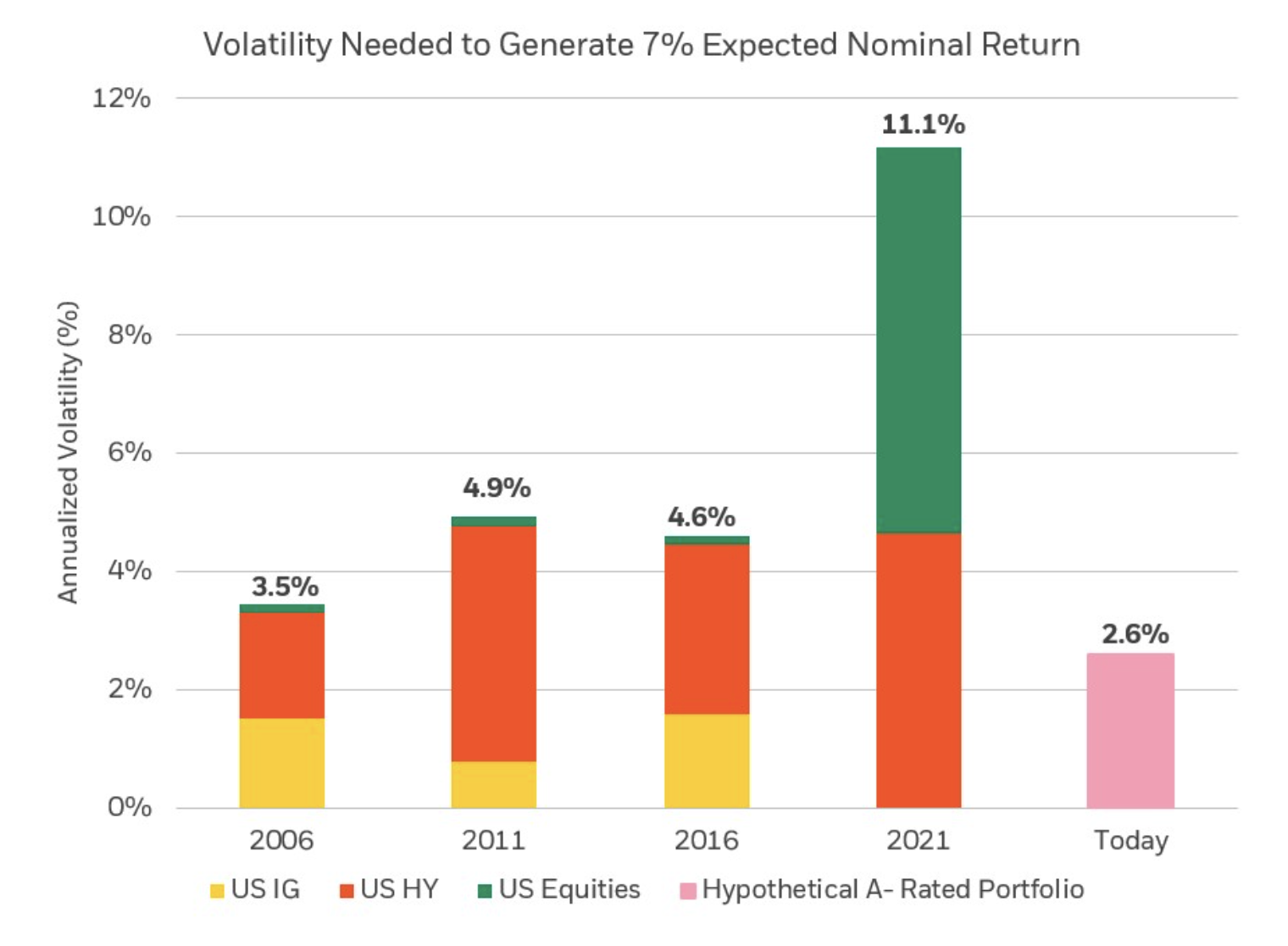 volatility needed
