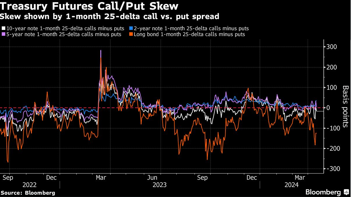 treasury futures