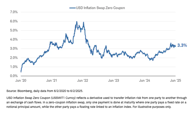 Inflation graph