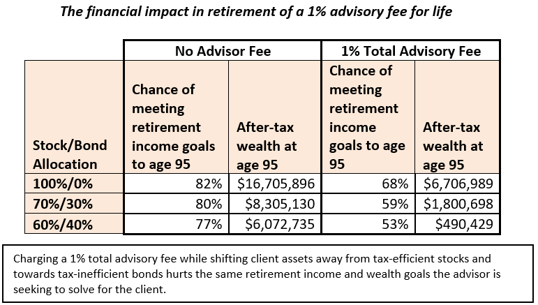 financial impact