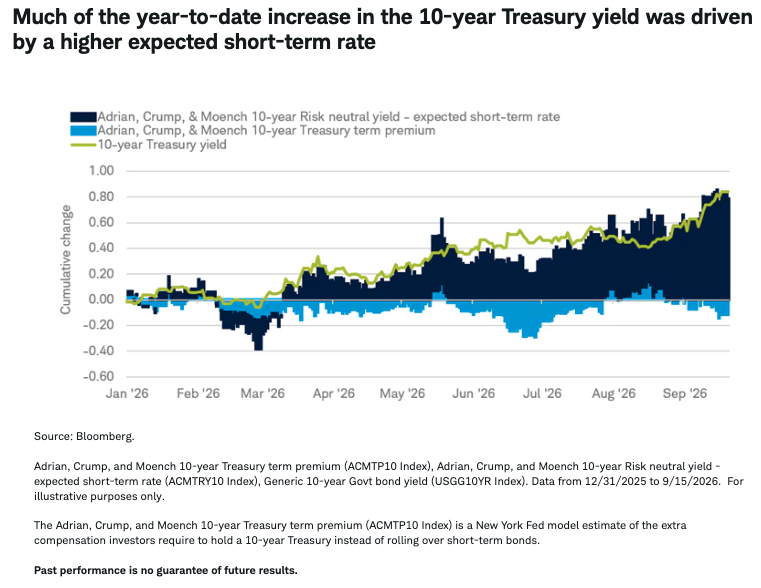 10-yr-treas-yld