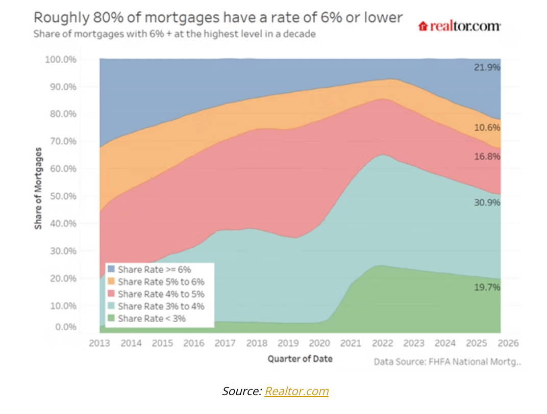 realtor graph