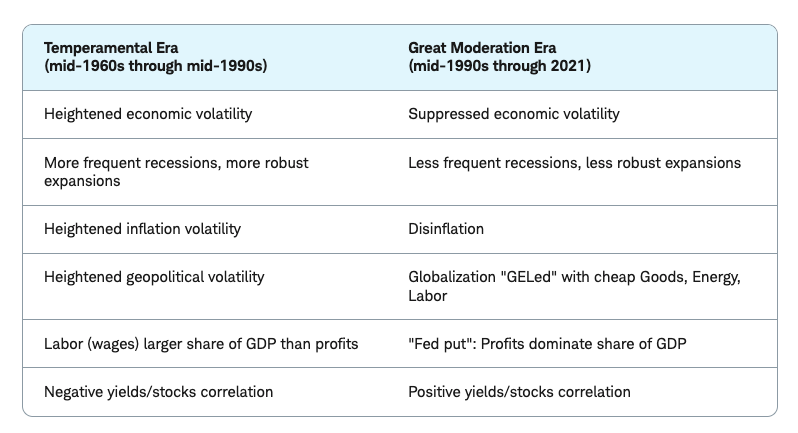 temperamental-era-table