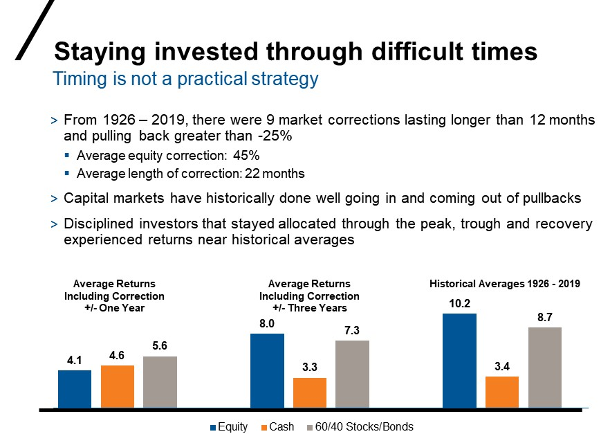Staying invested