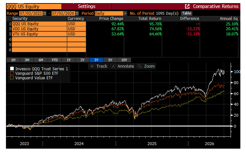 comparitive earnings