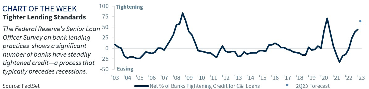 Chart of the Week