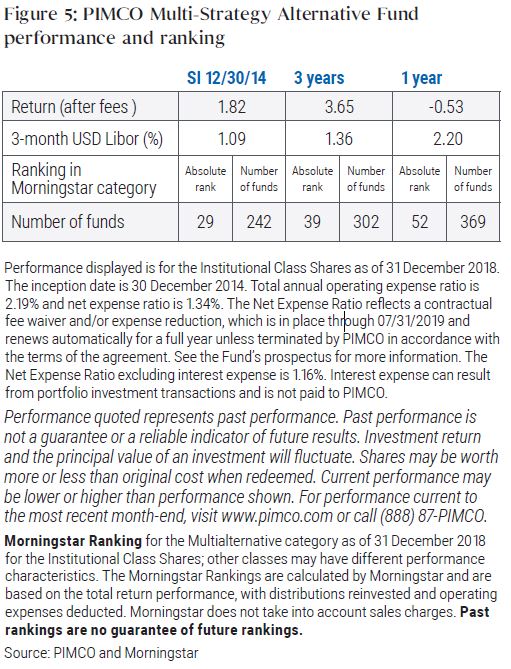 Multi-Strategy Alternative Funds: Not All Are Created Equal