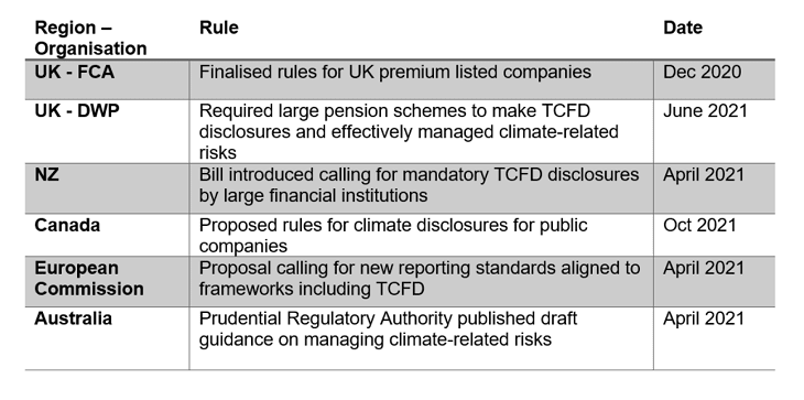 Listed companies vs private equity companies