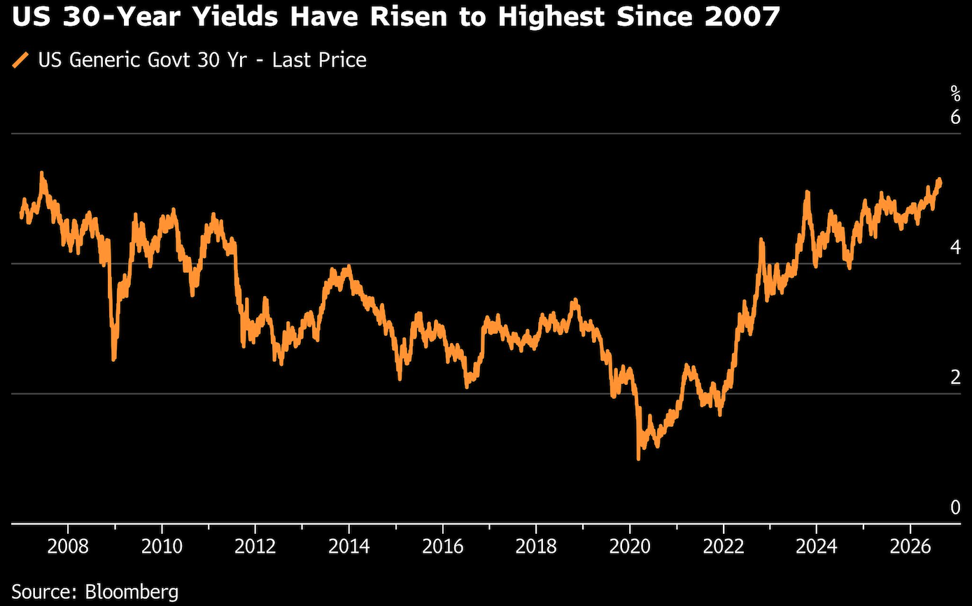 us 30 year yield