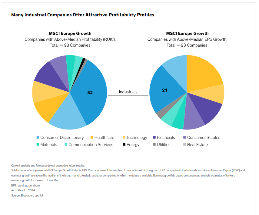 Many Industrial Companies Offer Attractive Profitability Profiles