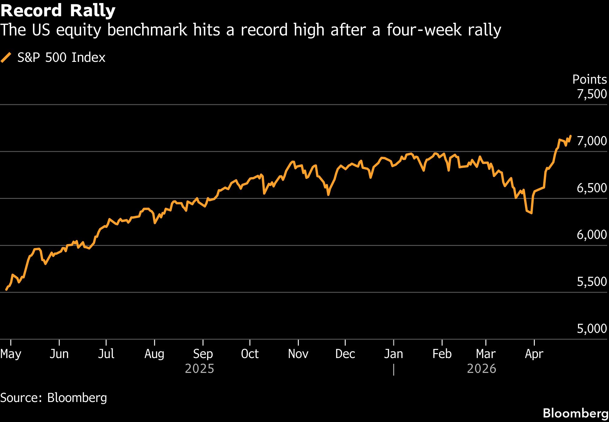 BB Record rally