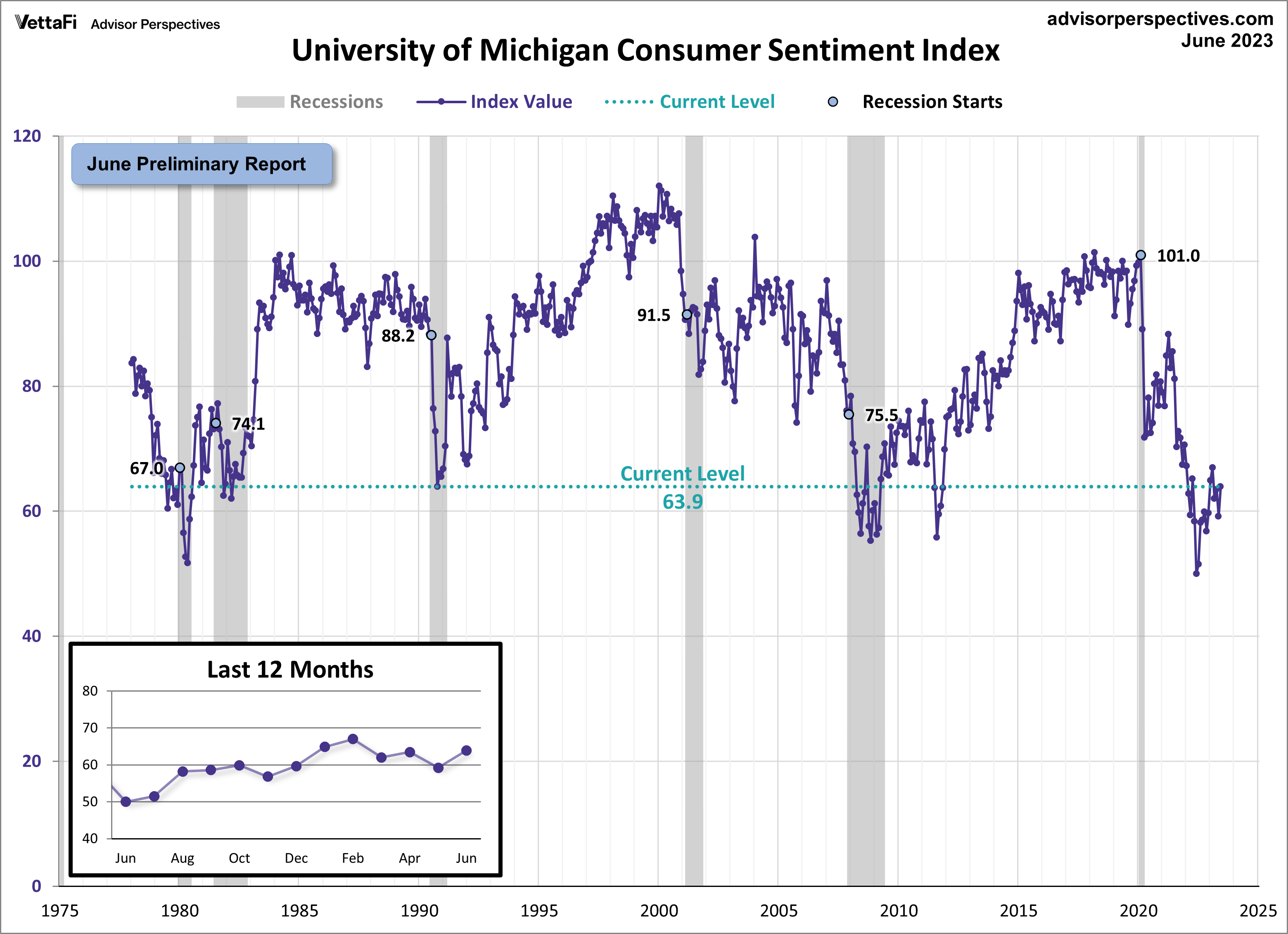 VettaFi Voices On: What's Ahead for Economy, Markets?