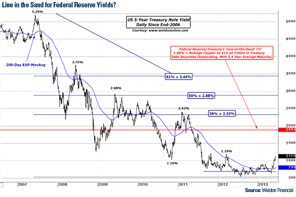 Domestic Equity Market - U.S. Global Investors