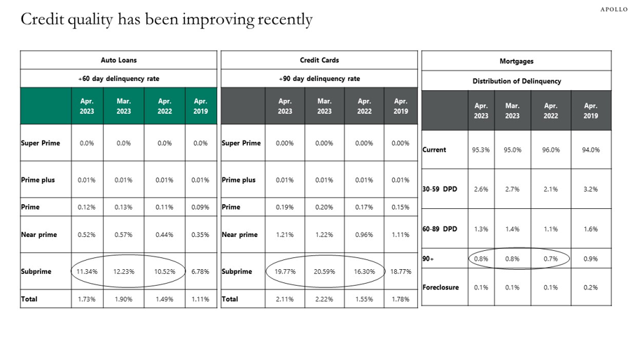 credit
