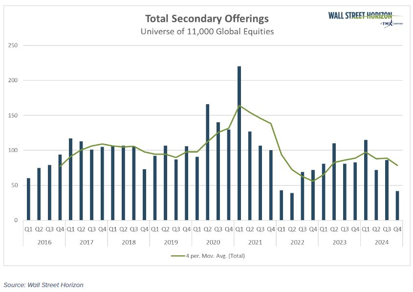 total secondary