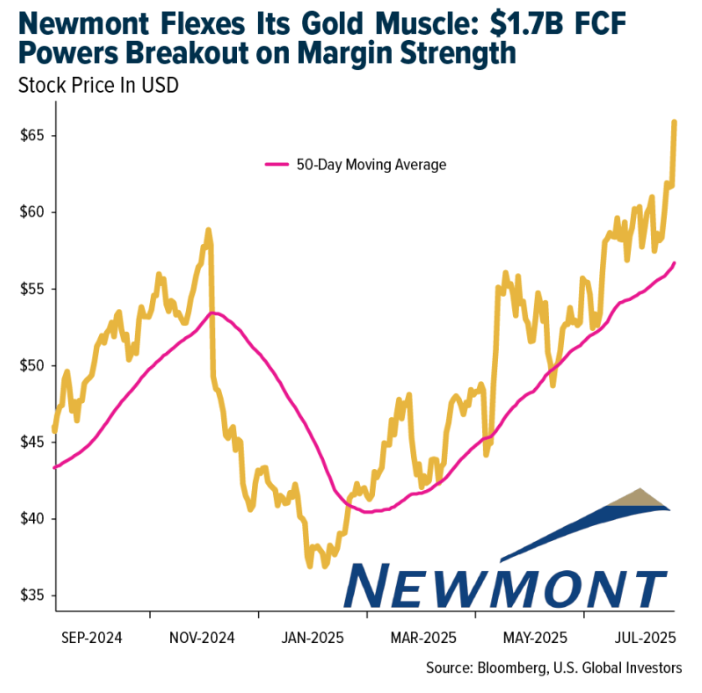 Newmont