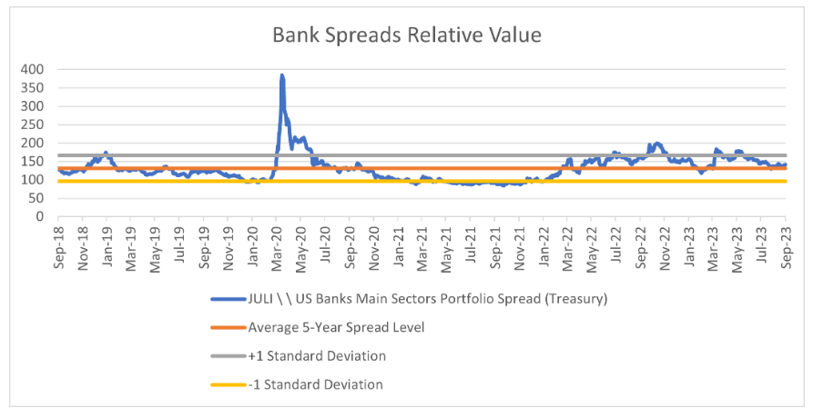 BANK SPREADS