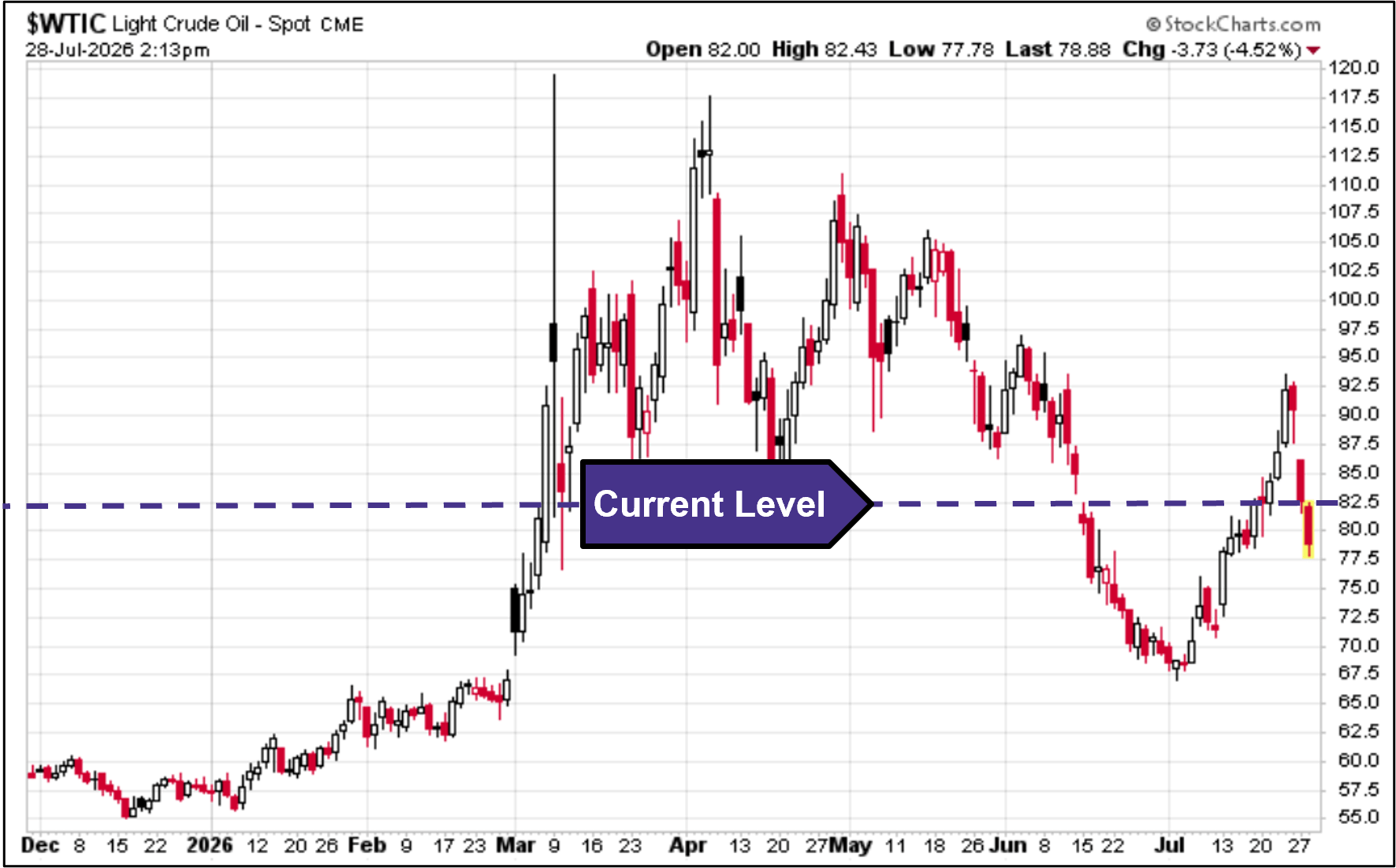 WTIC