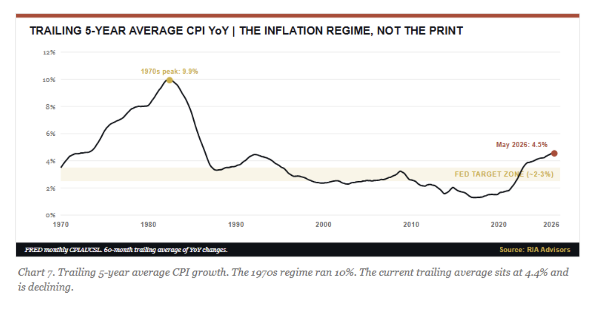 trailing 5 year average