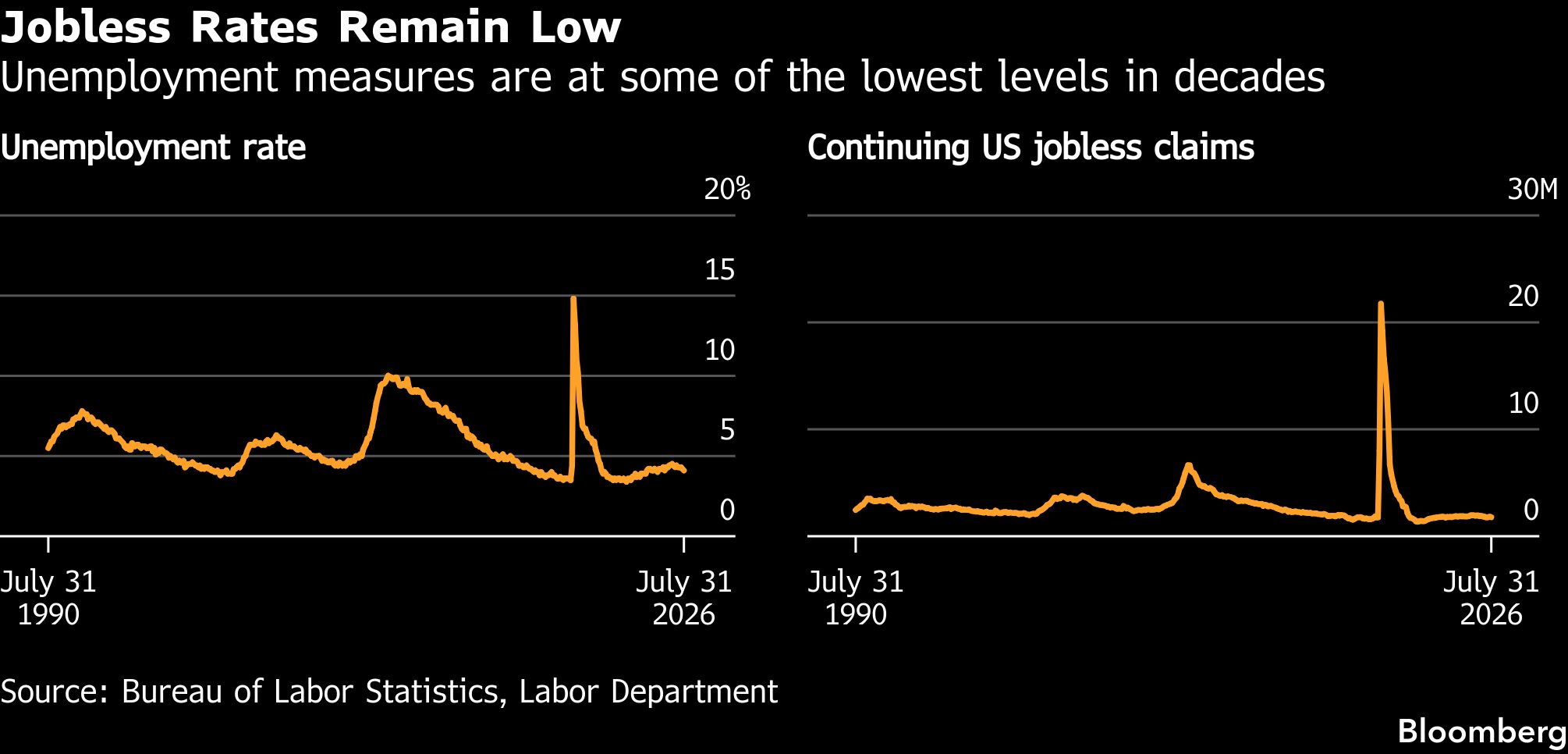 jobless-rates