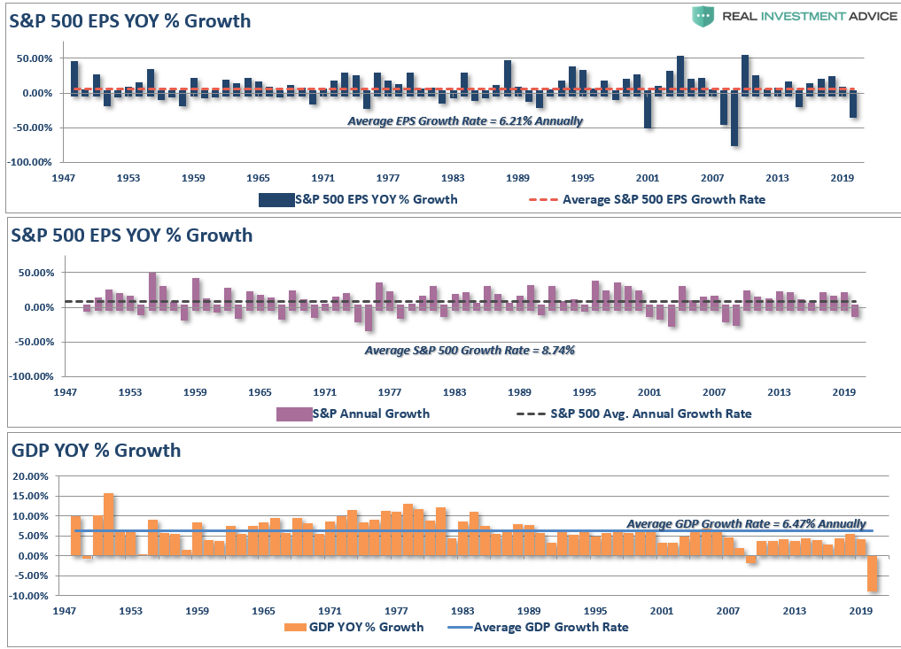 stocks economy, #MacroView: The Great Divide Between Stocks & The Economy