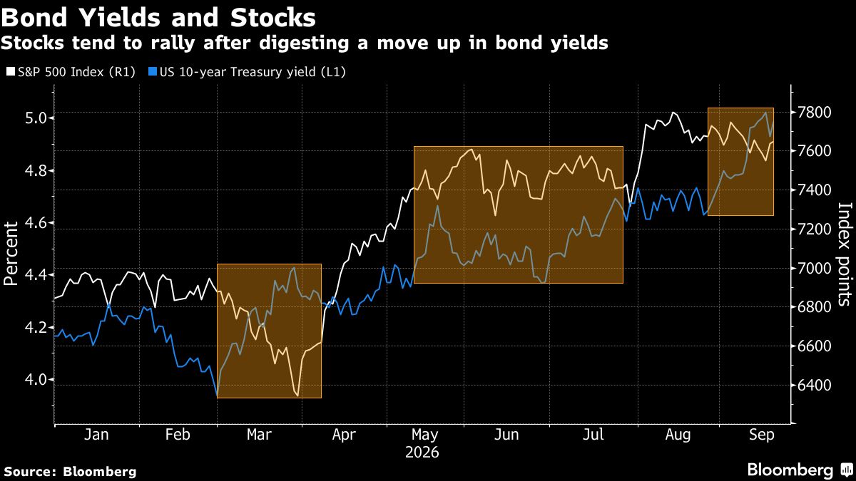 bond-yields