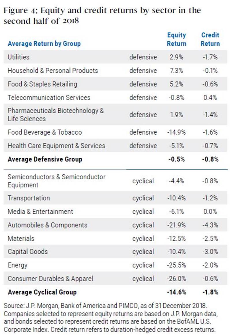 Defensive Versus Cyclical: The Blurring Lines