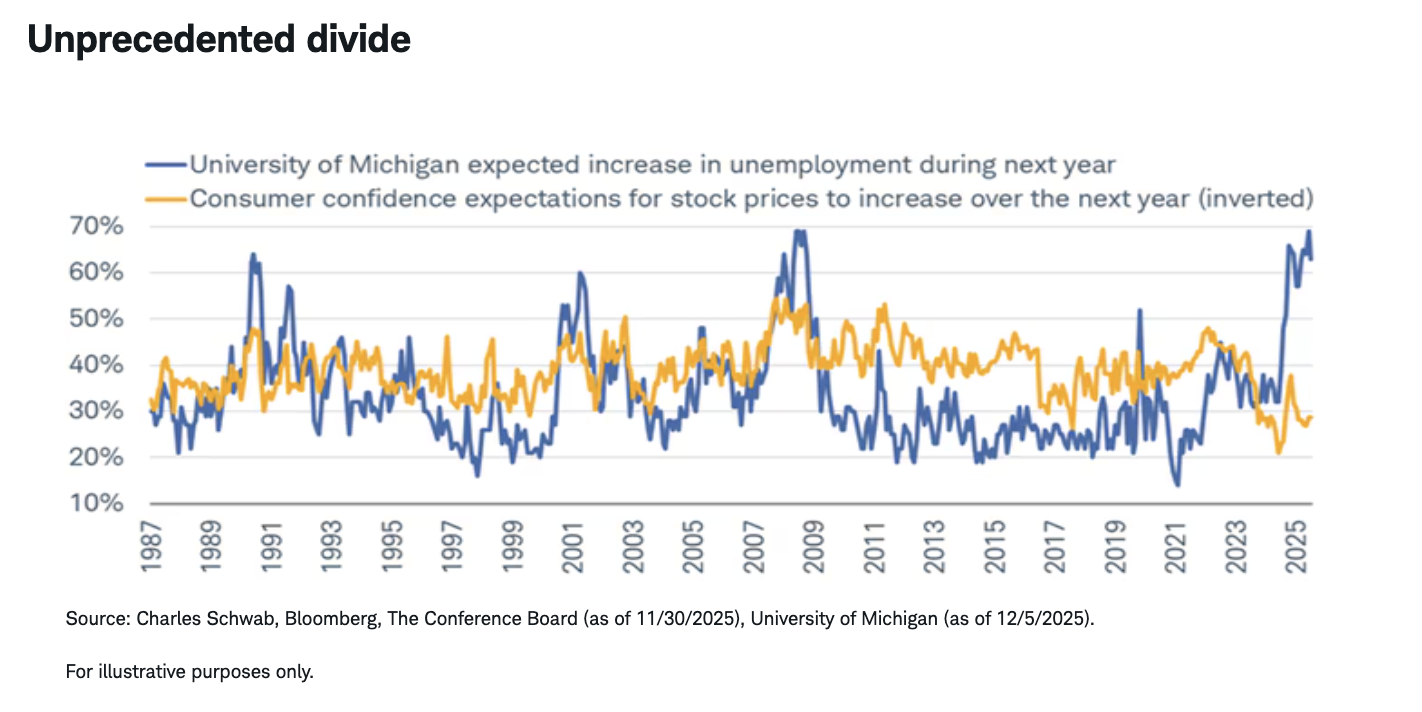 Unprecedented divide