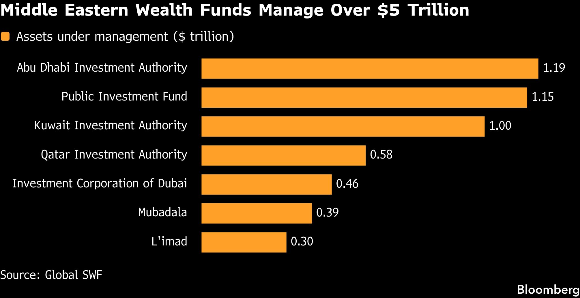 bb-middle-eastern-wealth