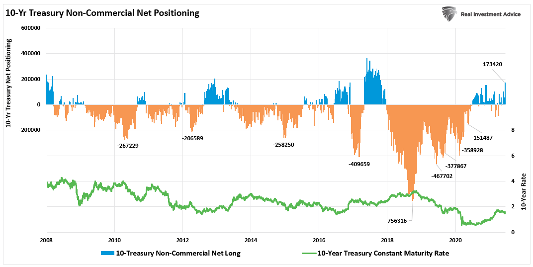 Stage Set Volatility, Technically Speaking: COT Report Shows Stage Set For Volatility